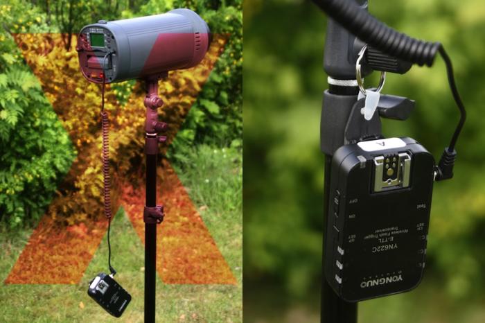 Hållare för fjärrkontroll